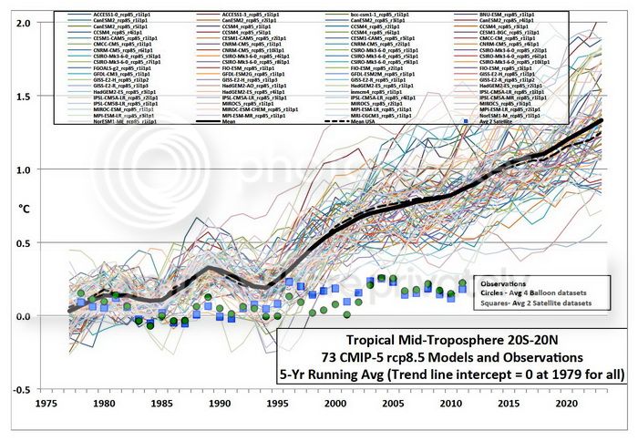 Offering Critical Thinking On Global Warming Religio Political Talk Rpt